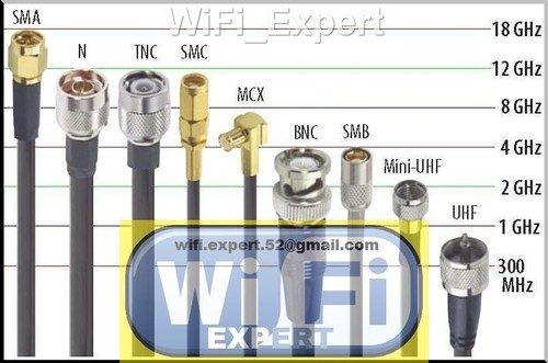 TIMES MICROWAVE ® 9 Feet LMR240UF Antenna Jumper Coax Cable PL259 Connector USA - Picture 5 of 5