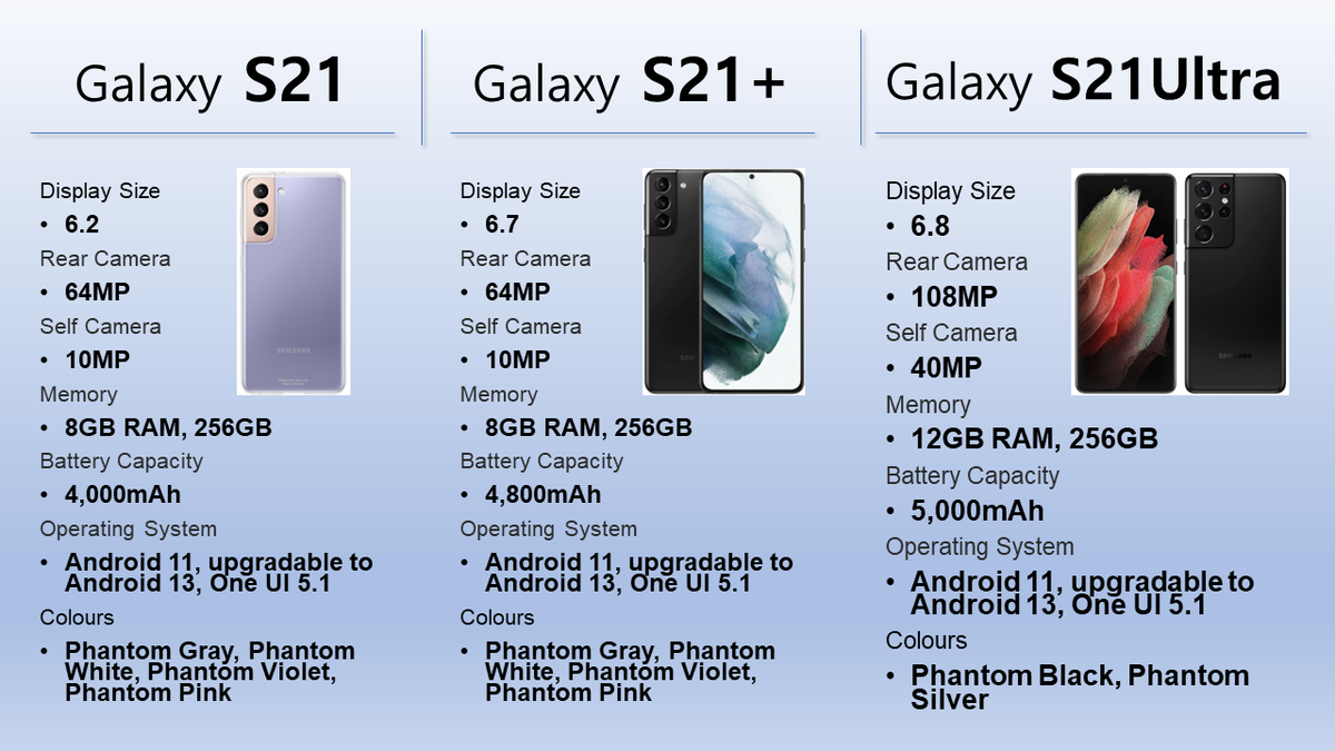 Galaxy S22 Plus Samsung S21 Plus Full Specification Samsung Galaxy