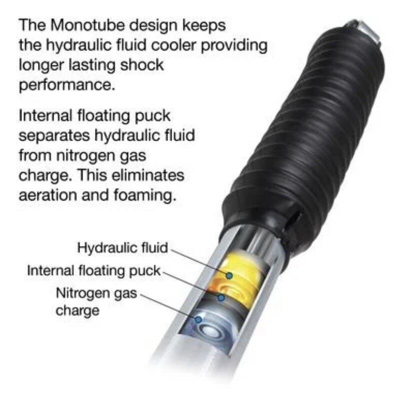 PRO COMP Pro-Runner Monotube Shocks for 2014-2024 RAM 2500 Pickup (Set ...