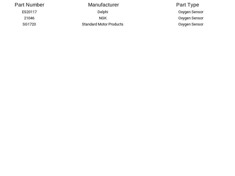 Sensor de oxígeno SMP SG1720 para Saturn 2002-2003 Foto 4 de 4