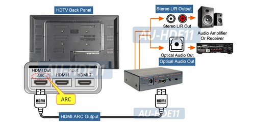 4Kx2K 1080P To Optical 5.1 Stereo Audio Converter With ARC Decoder - Picture 3 of 6