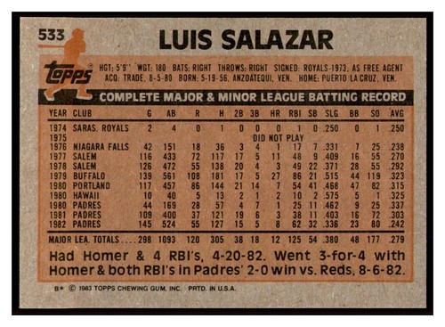 1983 Topps Luis Salazar #533 San Diego Padres - Picture 2 of 2