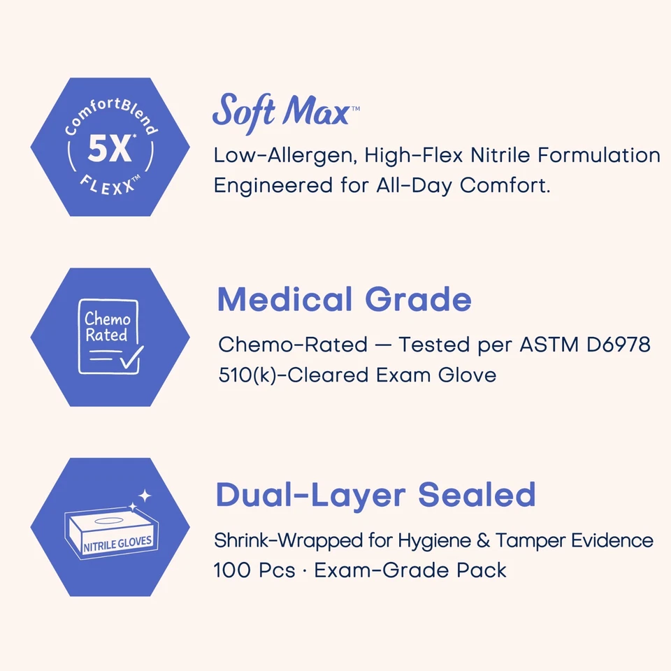 Medical Nitrile Exam Gloves, Blue Iris, Powder-Free Food-Safe Disposable Glove - Image 2 of 4