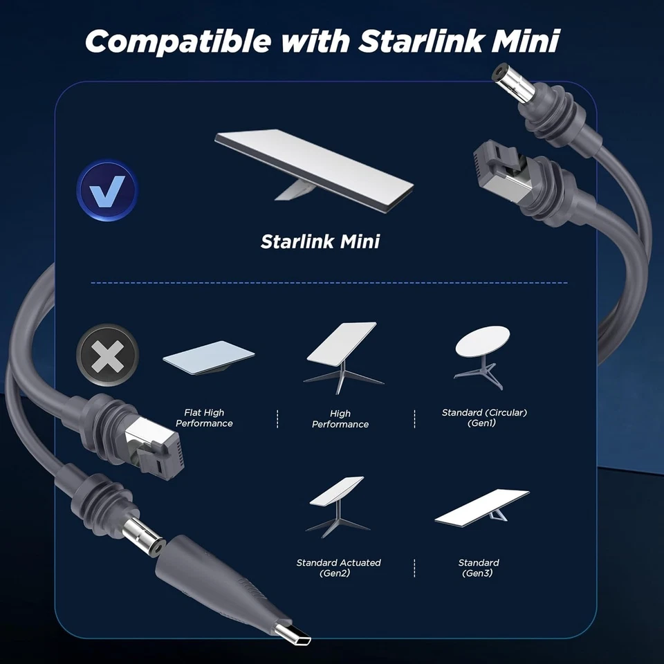 Starlink Mini Cable 16.4FT/5M - USB C Charging + Ethernet - Image 4 of 4