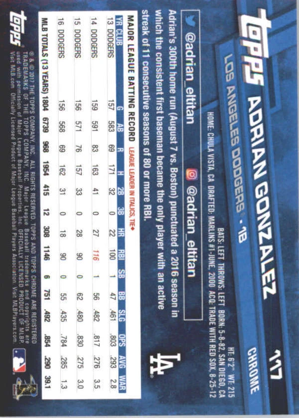 ADRIAN GONZALEZ 2017 TOPPS CHROME SAPPHIRE EDITION #117 ONLY 250 MADE - Image 2 of 2