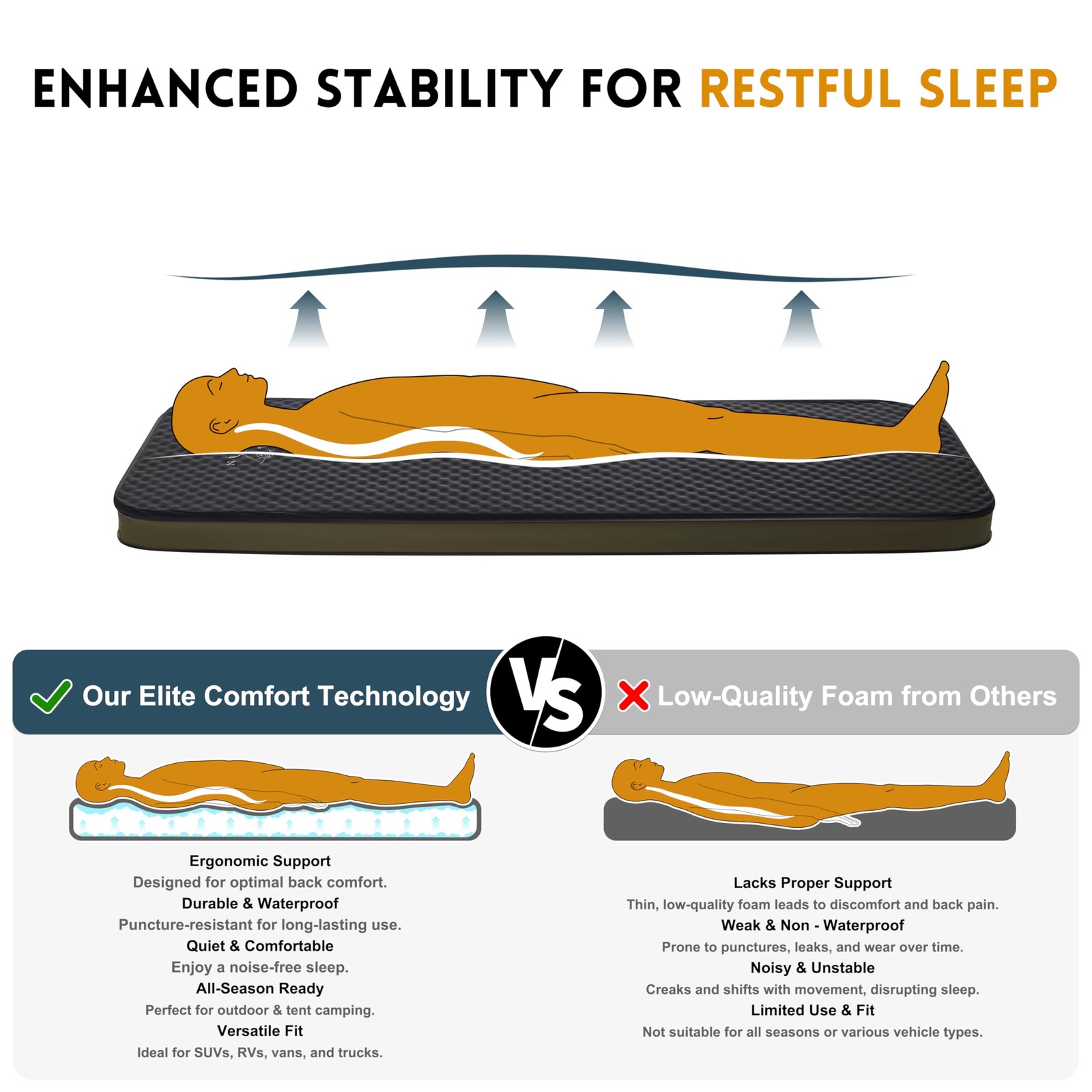 Self-Inflating Sleeping Pad 4" Memory Foam – Camping Mattress with Backpack |...