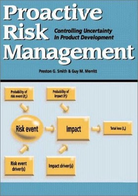 Proactive Risk Management : Controlling Uncertainty in Product De