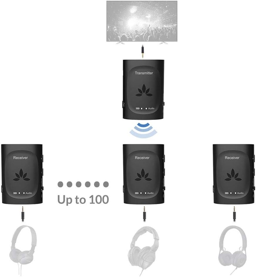 Avantree Low Latency Multi-Stream Wireless Transmitter, 1 Transmitter ...