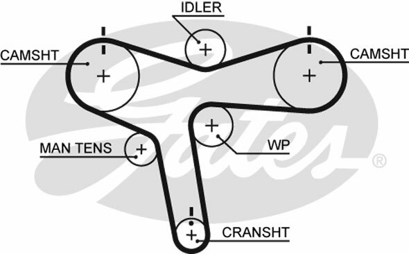 GATES 5515XS Timing Belt for MITSUBISHI