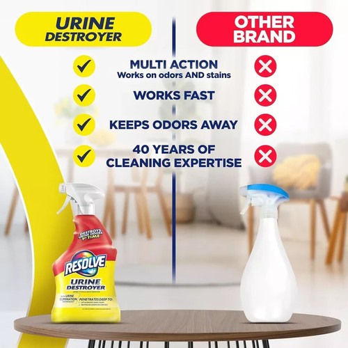 Resolve Urine Destroyer Spray Pet Stain Odor Remover Cat Dog Urin Carpet Cleaner - Picture 3 of 7