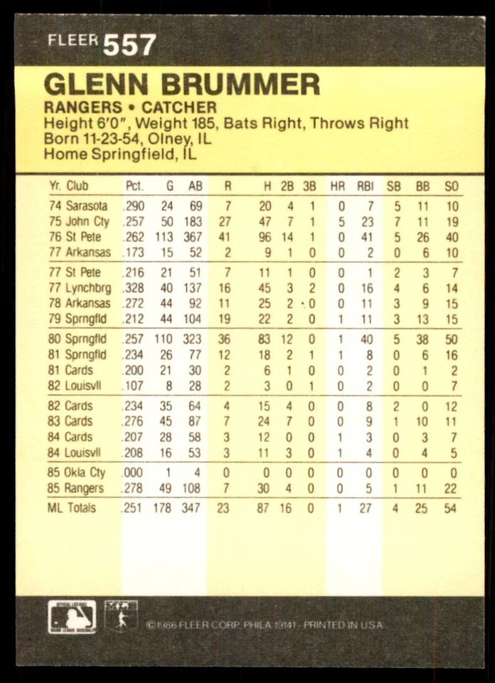 1986 Fleer Glenn Brummer Baseball Cards #557 - Image 2 of 2
