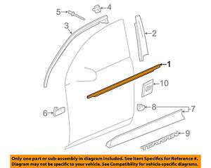 Belt Weather Kit Chart