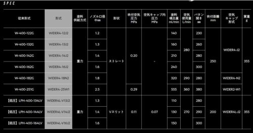 ANEST IWATA WIDER4L-V14J2 1.4mm Successor Model LPH-400-144LV Select no/with Cup - Picture 12 of 38