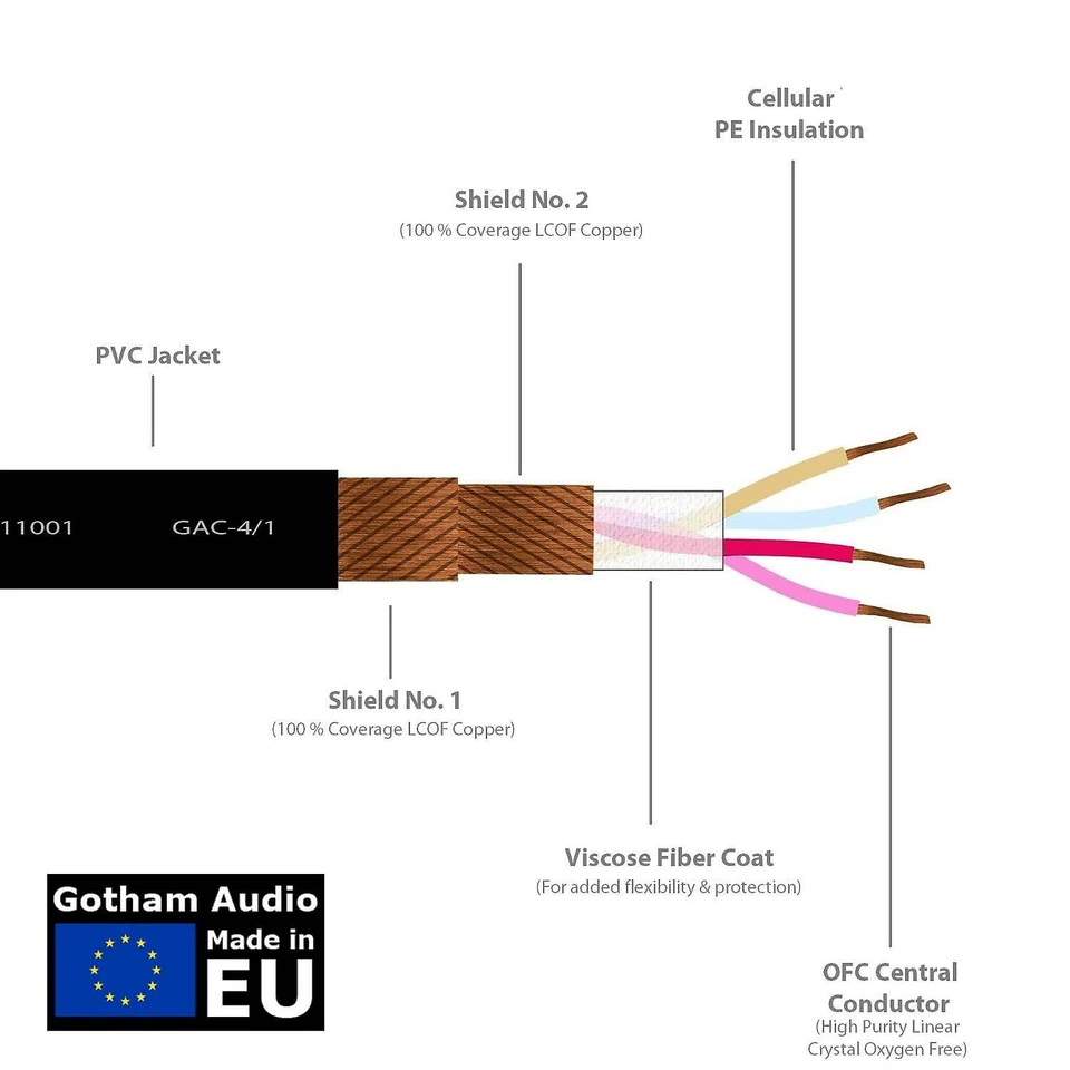 5 Meter - Gotham GAC-4/1 Male To Female Microphone Cable With Amphenol Silver - Image 2 of 4