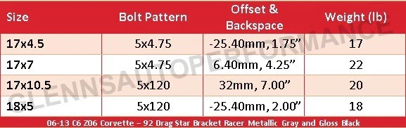 Race Star 17x10.5 (92-705253G) 06+ C6/C7 Z06 Corvette-92 Soporte Corredor Gris Foto 2 de 3