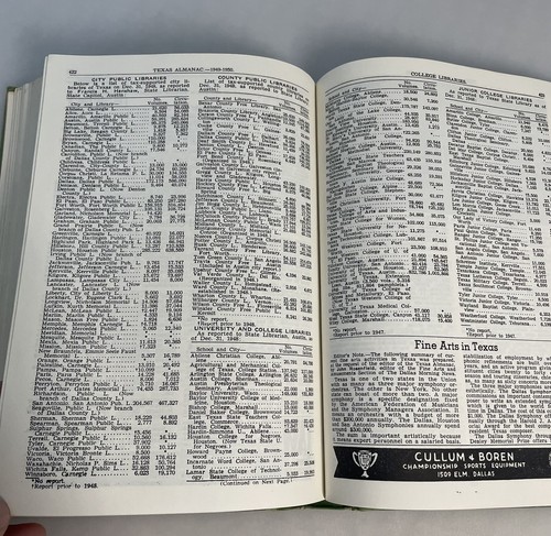 1949-1950 Texas Almanach und staatlicher Industrieführer Dallas Morgennachrichten - Bild 9 von 10