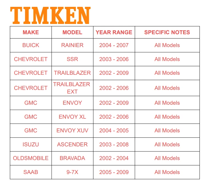Ступица переднего колеса и подшипник Timken 2 шт для 2002-2009 GMC Envoy XL XUV ABS SSR - Изображение 2 из 4