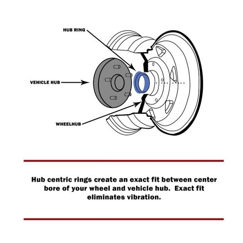 4 Hub Centric Rings 106.1mm to 77.8mm | Hubcentric Ring Set - Picture 3 of 3