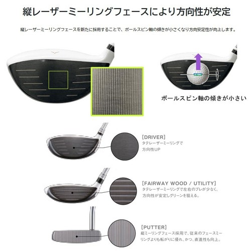 for Ladies YONEX GOLF Japan 2025 Fiore Utility Hybrid FR08 L-Flex UT From japan - Picture 6 of 10