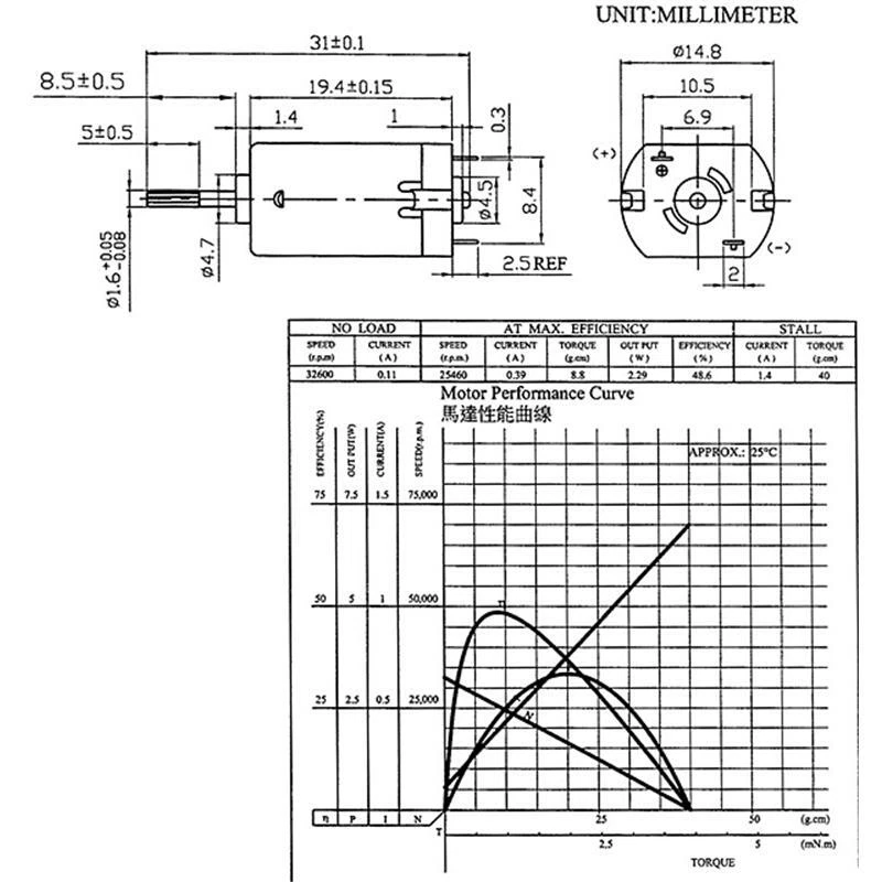 GOKarli Tuningmotor für Carrera GO / Carrera Digital 143 - Bild 3 von 4