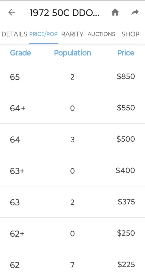 🔥RARE "LISTED" VARIETY!!! 1972 KENNEDY HALF-DOLLAR DDO -FS-101 with DDR VARIETY - Image 3 of 4