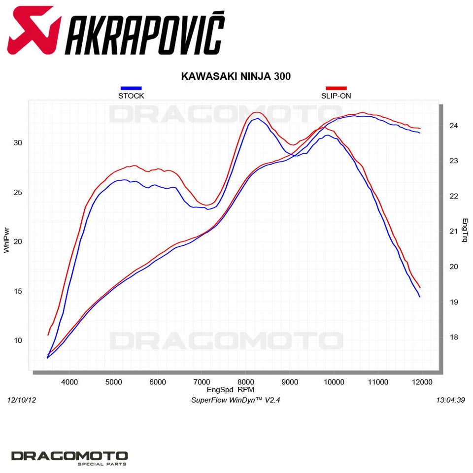 Escape Kawasaki Ninja 300 2013-2016 AKRAPOVIC carbono RC S-K3SO1-ZC Foto 4 de 4