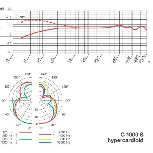 AKG C1000S Kondensator Mikrofon schwarz | Neu - Bild 2 von 3