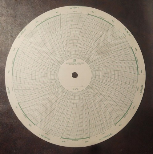 3k+ NOS Graphic Controls Bristol Babcock Circular Recording Charts Fits Mercury - Picture 1 of 4