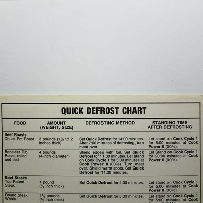 Quick Defrost Chart 1984 Whirpool Corporation