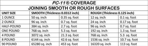 Durable PC-11 Epoxy Paste (4lb) - For Marine, Indoor/Outdoor, and Underwater Use - Picture 8 of 11