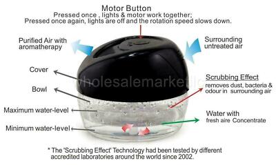 Bluonics Fresh Aire 3-Pack Water Air Washer, Air Revitalizer
