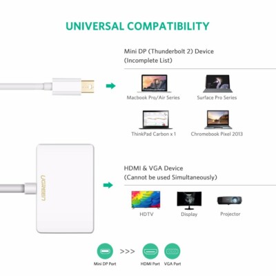 Mini Displayport to HDMI VGA Adapter Cable GOLD PLATED MacBook Pro Thunderbolt