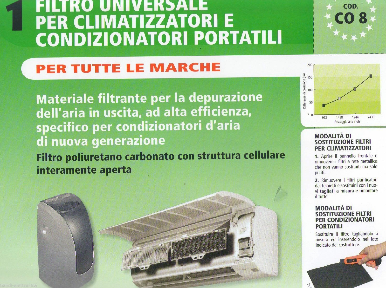 FILTRO UNIVERSALE PER CLIMATIZZATORI E CONDIZIONATORI PORTATILI RITAGLIABILE