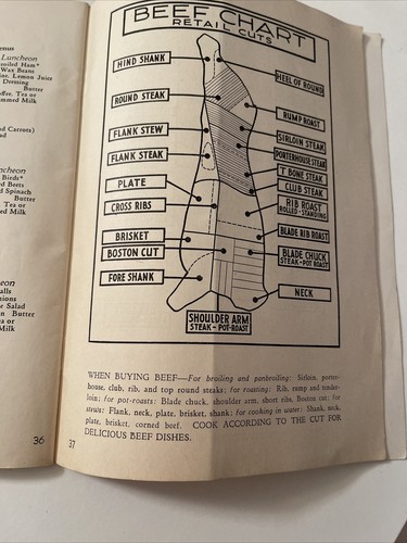Meat Tops The Menu Recipe Menu 1936 Natl Live Stock & Meat Board Chicago ILL - Picture 6 of 8