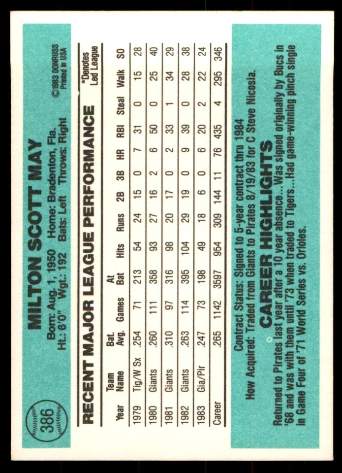 1984 Donruss Milt May Baseball Cards #386 - Image 2 of 2