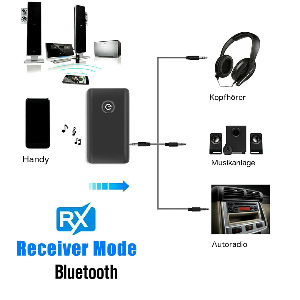 Bluetooth 5.0 Musik Stereo Sender Receiver Audio Transmitter Adapter Empfänger E