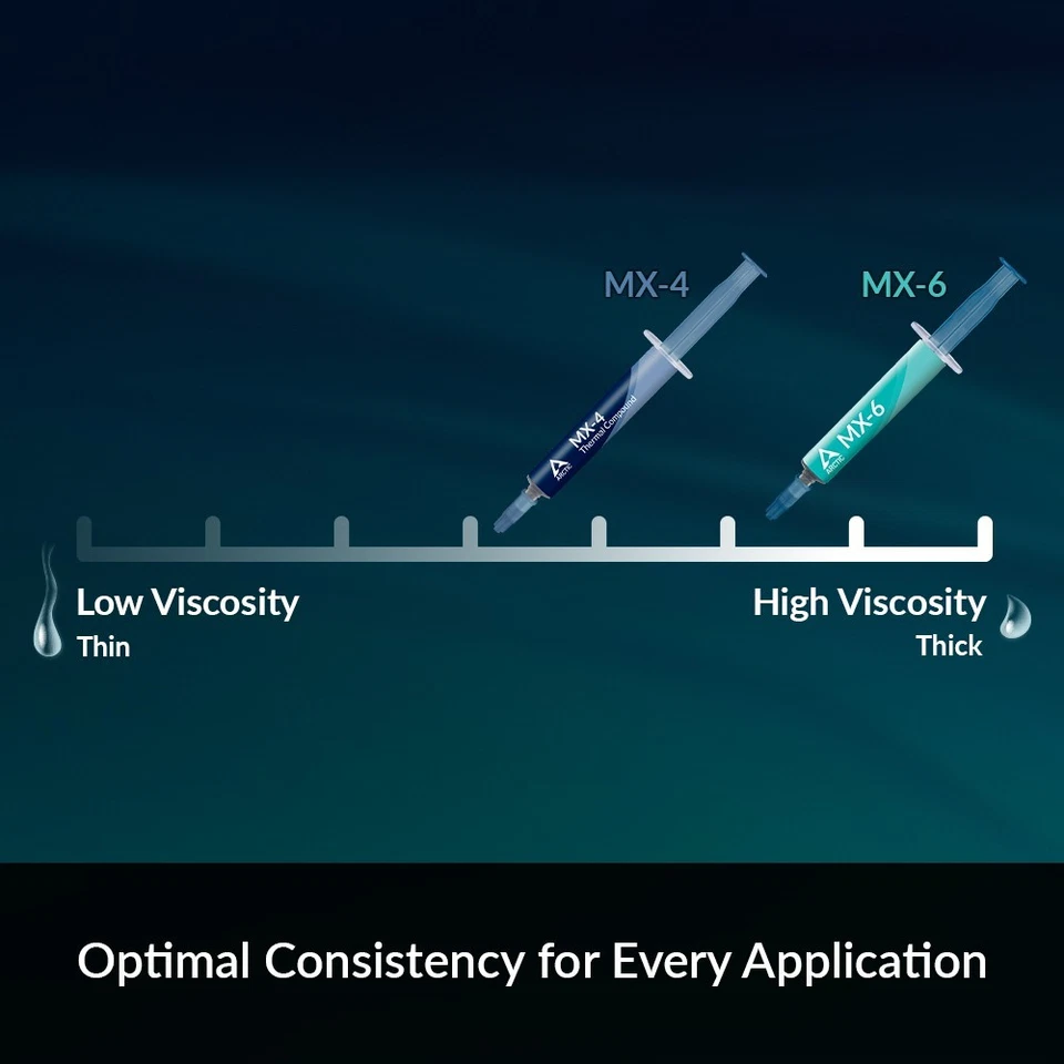 🔥 捆绑包 🔥 ARCTIC MX-4 4 g Premium Thermal Paste Set CPU B-Stock 10/20/30 Pc — 第 2/4 张图片