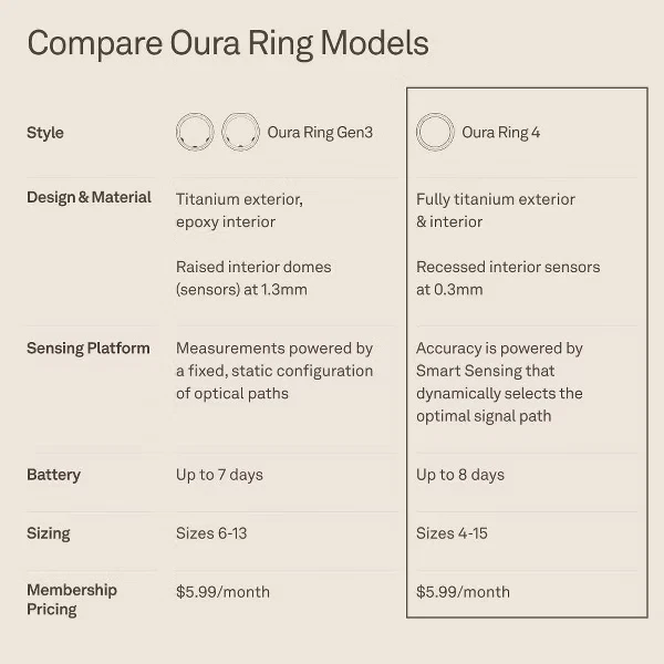 Oura Ring Gen 4 Size 8 Black Brand New!  - Image 4 of 4