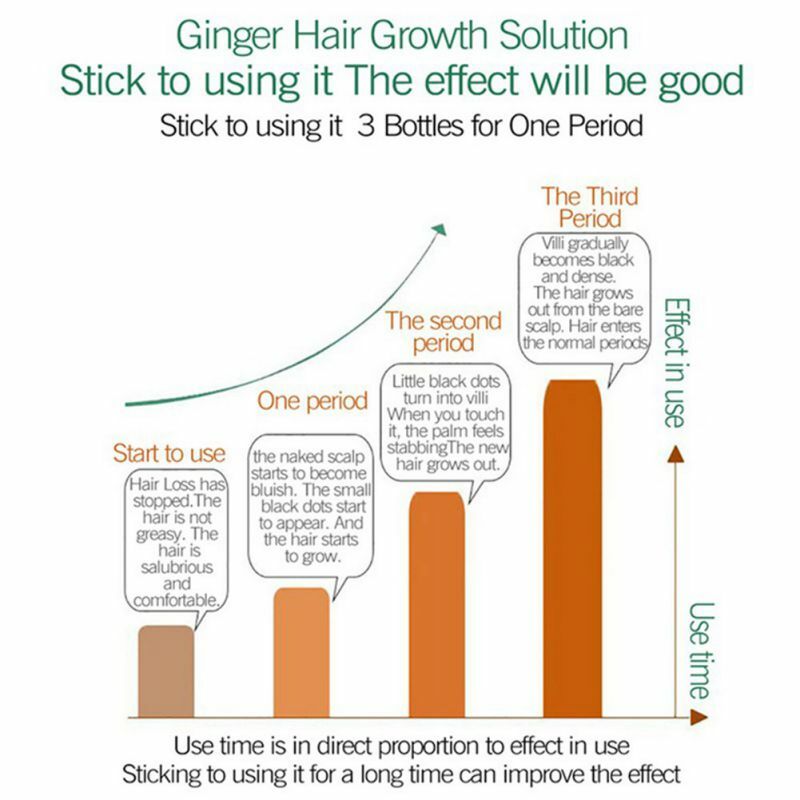 5/10X Hair Serum Loss Treatment Oil Regrow 7Day Ginger Germinal Repair Care Oil | eBay 5/10X Hair Serum Loss Treatment Oil Regrow 7Day Ginger Germinal Repair Care Oil | eBay