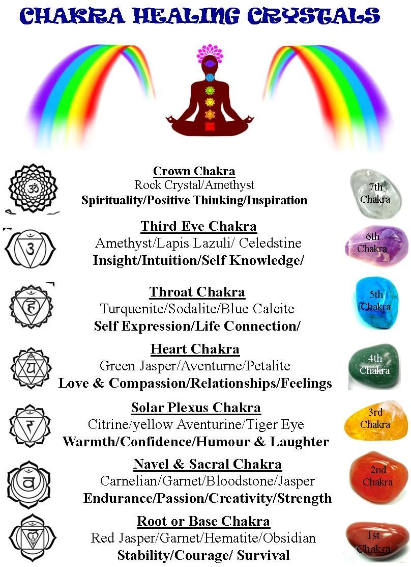 Chakra healing sale crystals