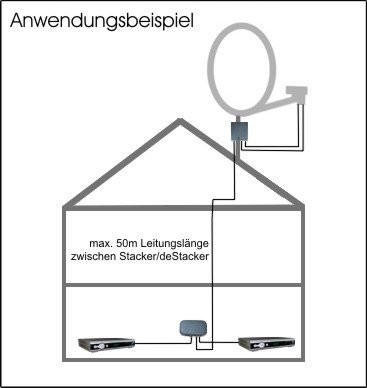 Johansson 9640 Kit convertitore satellitare multibanda (stacker/destacker) - 2