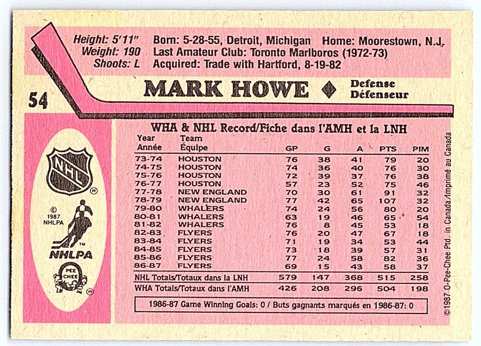 1987-88 O-Pee-Chee Mark Howe Philadelphia Flyers #54 - Image 2 of 2