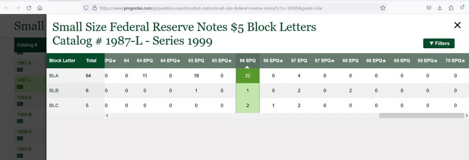 1999 $5 FRN PMG 66EPQ 2nd highest graded radar serial number 00300300 - Image 2 of 4