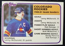 1981 Larry McDonald Colorado Rockies Team Leaders NHL Topps Card  #50