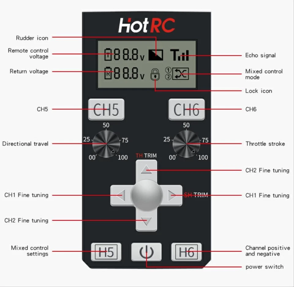 HotRC RC Sender CT-6A CT-8A 6CH 8CH 2,4 GHz mit F-06A F-08A PWM GFSK Empfänger - Bild 3 von 4