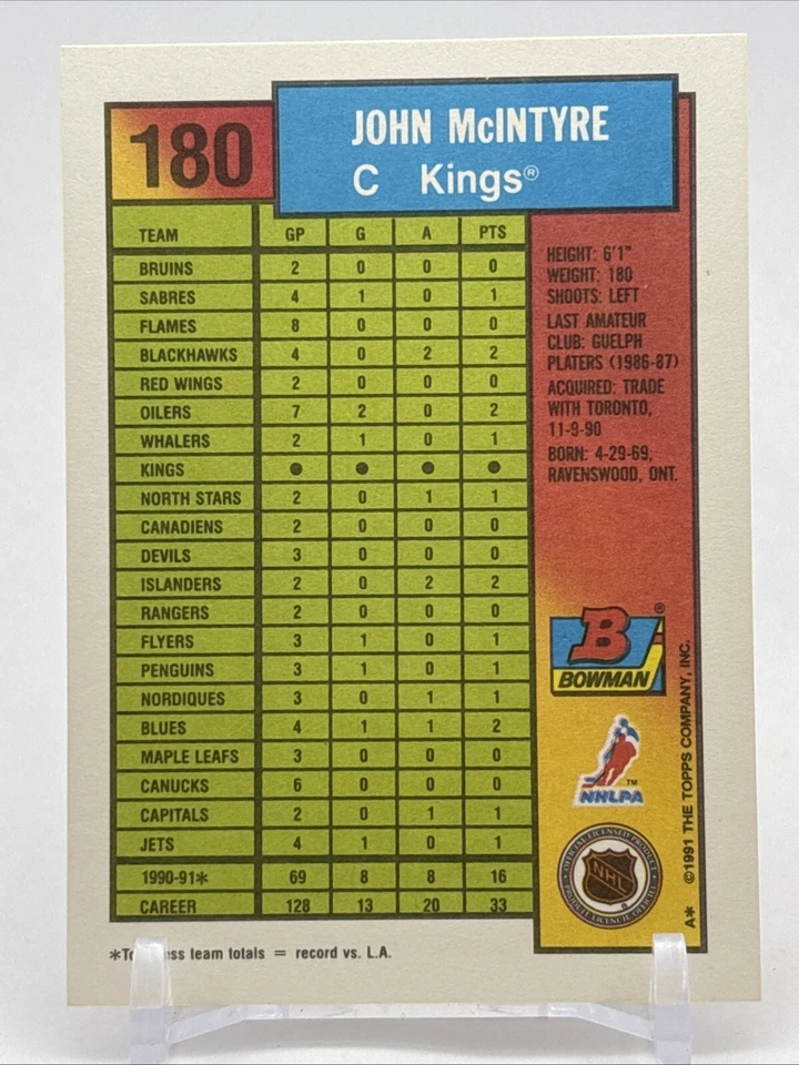 1991 Topps Bowman #180 John McIntyre Los Angeles Kings - Image 2 of 2