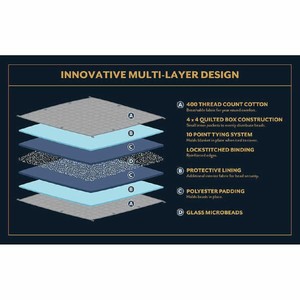 Pendleton Weighted Blanket 15 Lbs Gray 8889132683 | eBay