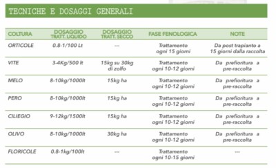 Zeolite Polvere 6kg Zeolite Chabasite Micronizzata 6kg - 20micron Per Agricoltura Biologica Zeolite Polvere Uso Umano - Foto 9