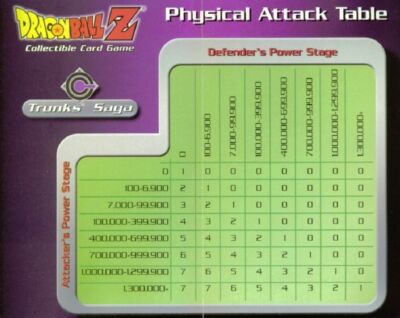 Dragon Ball Z CCG Choose Your Own Physical Attack Table Insert Piece!!