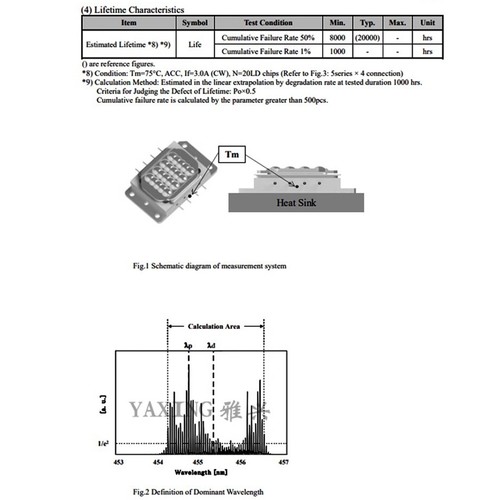 1pc Gebrauchtes NUBM36 450nm 455nm 105W Blauer Laser-Dioden-Integriertes Modul - Picture 4 of 7